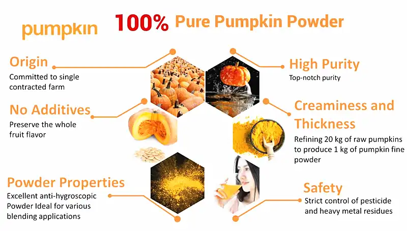 Pumpkin Powder Bulk Benefits.png